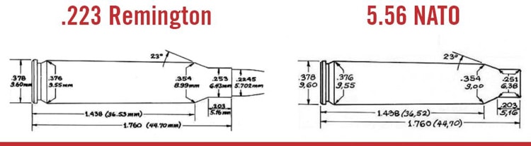 5 56 Twist Rate Chart